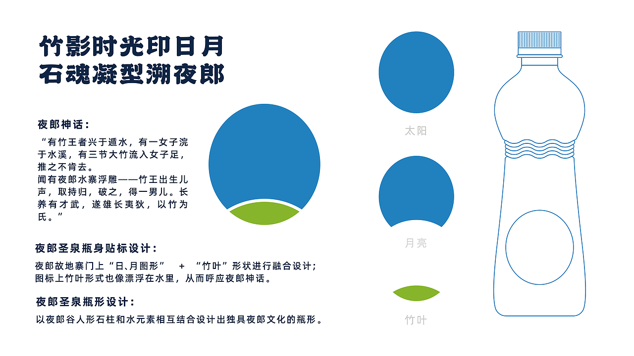 夜郎圣泉 · 矿泉水包装设计