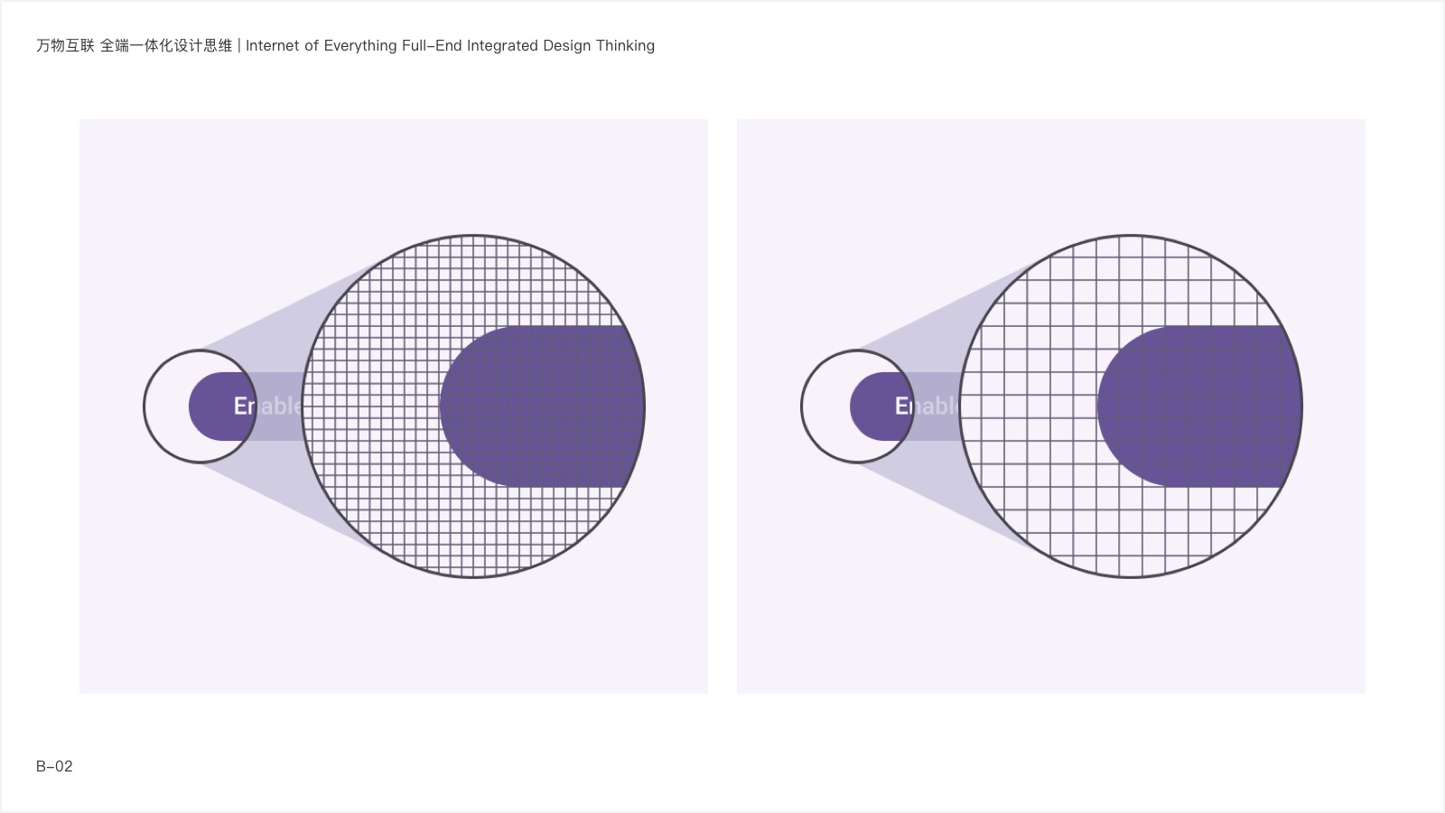 万物互联 全场景设计思维 | 鸿蒙系统与未来多端应用设计指南