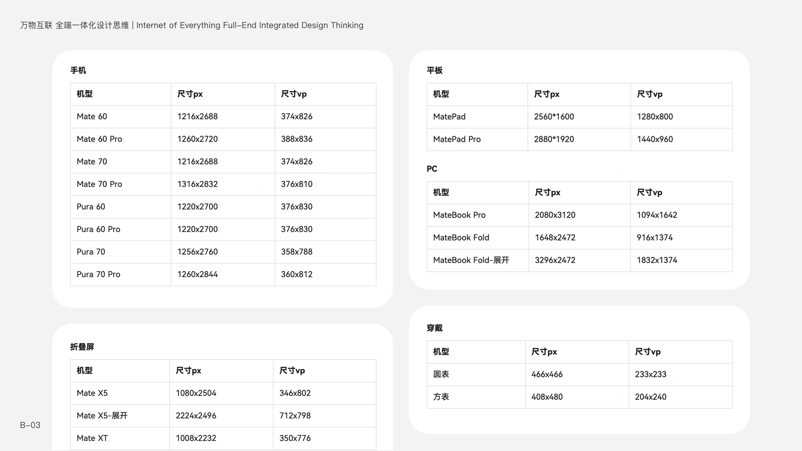 万物互联 全场景设计思维 | 鸿蒙系统与未来多端应用设计指南