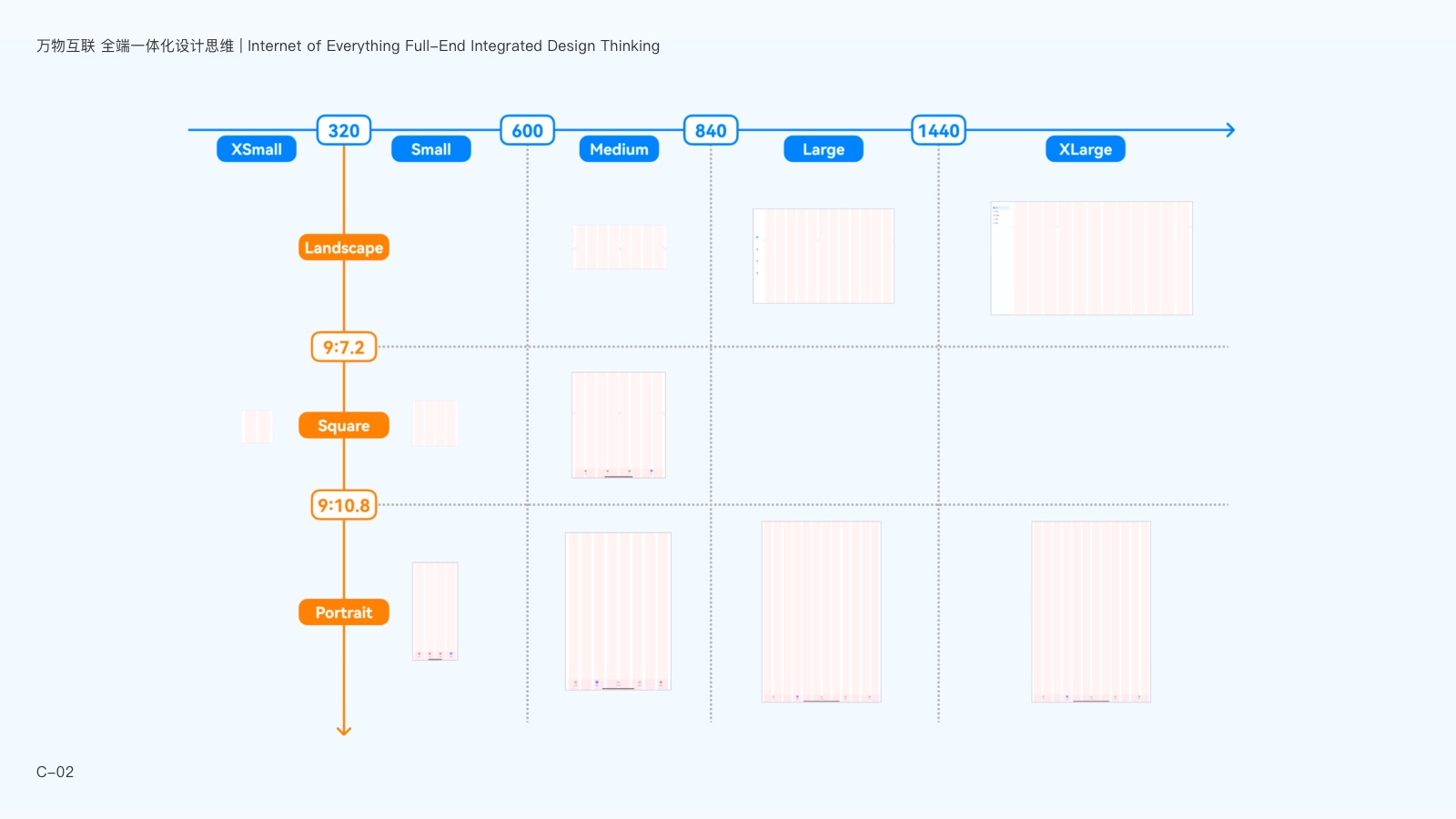 万物互联 全场景设计思维 | 鸿蒙系统与未来多端应用设计指南