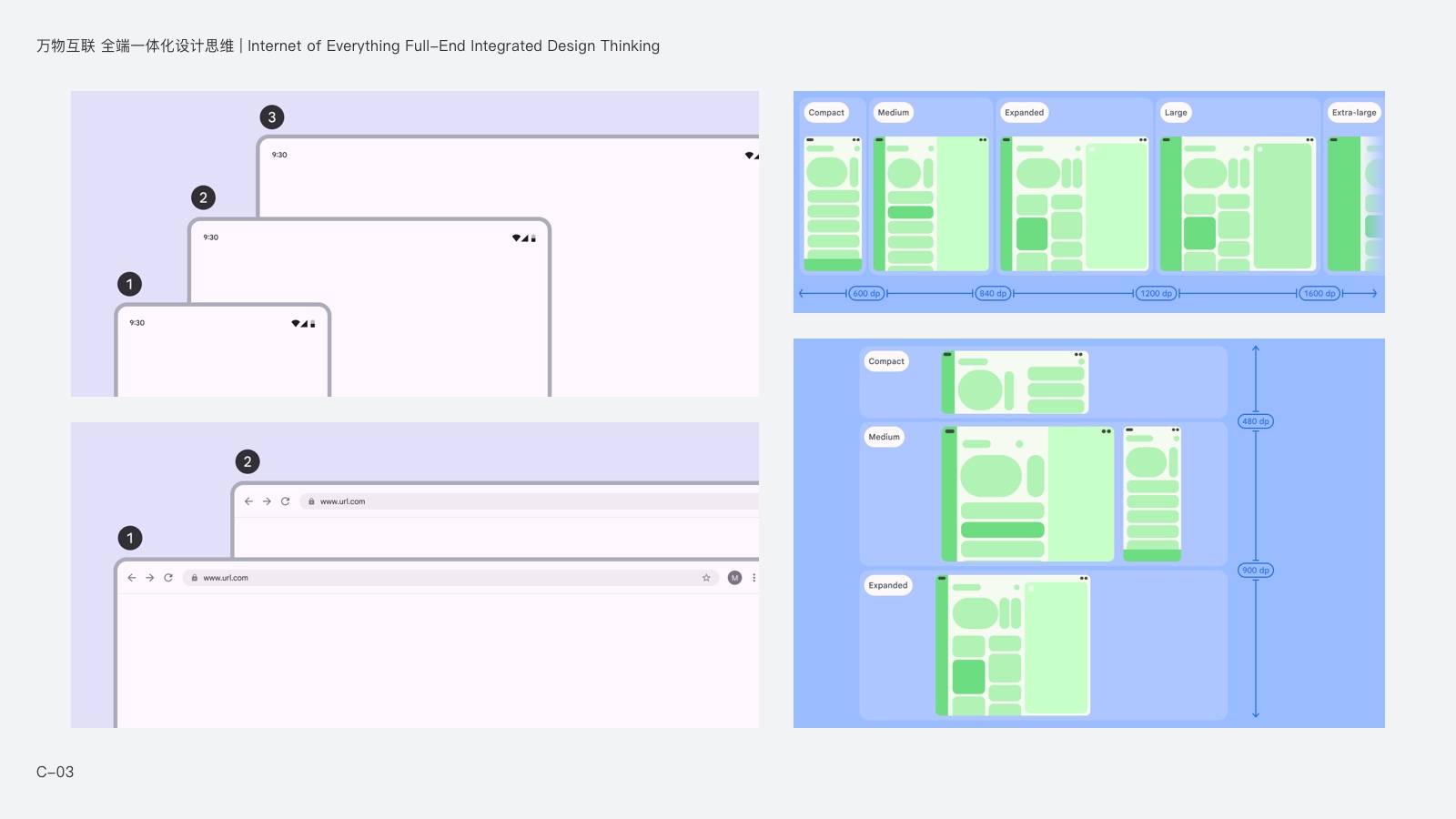 万物互联 全场景设计思维 | 鸿蒙系统与未来多端应用设计指南