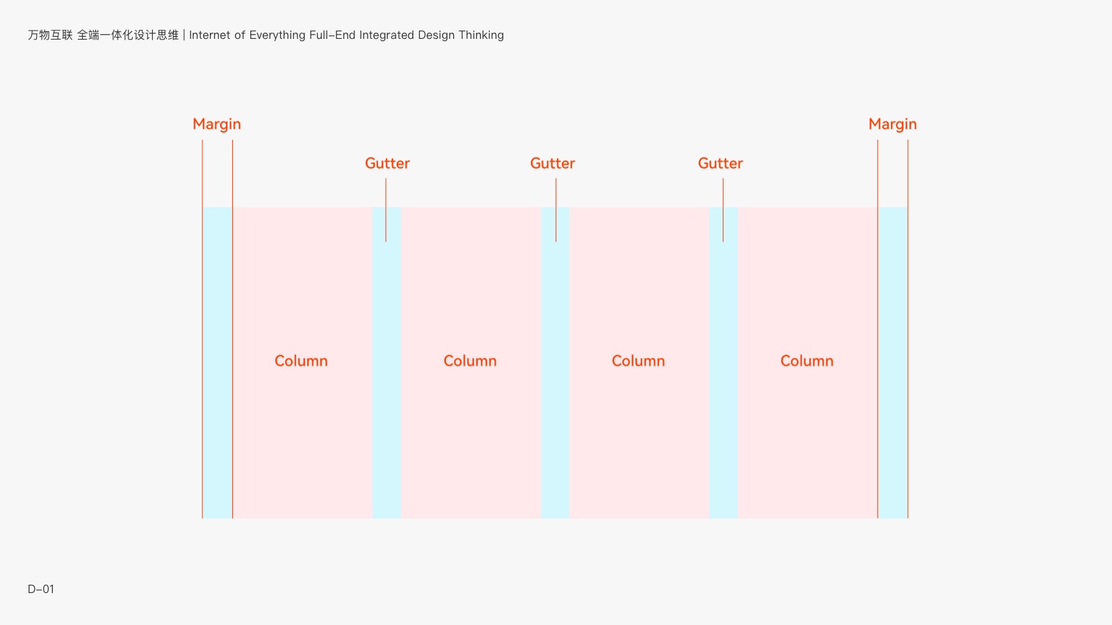 万物互联 全场景设计思维 | 鸿蒙系统与未来多端应用设计指南