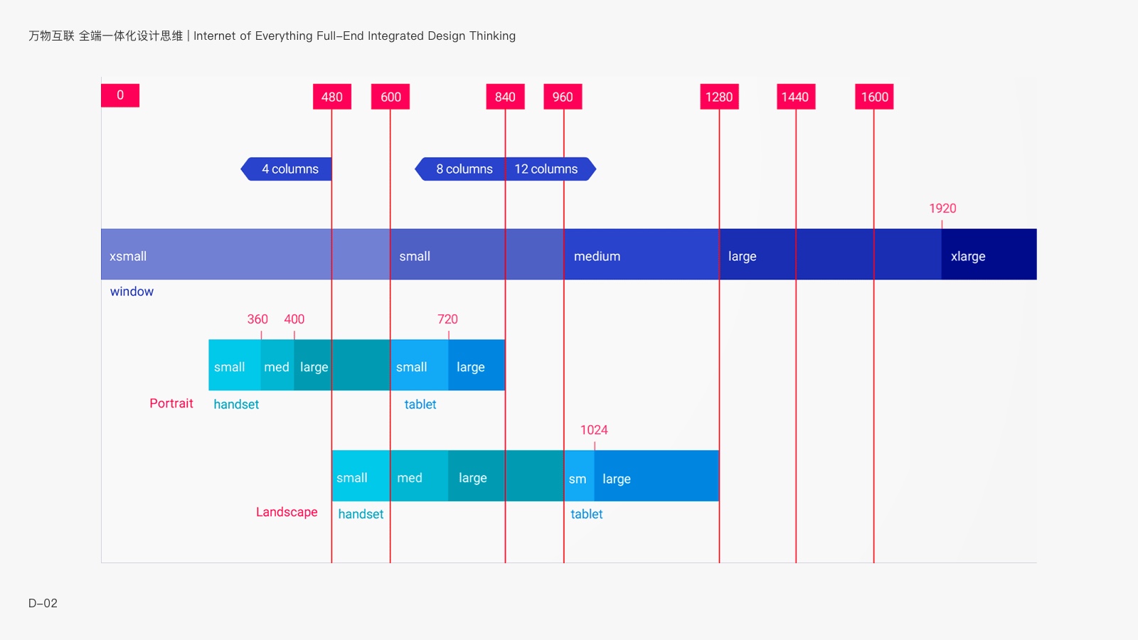 万物互联 全场景设计思维 | 鸿蒙系统与未来多端应用设计指南