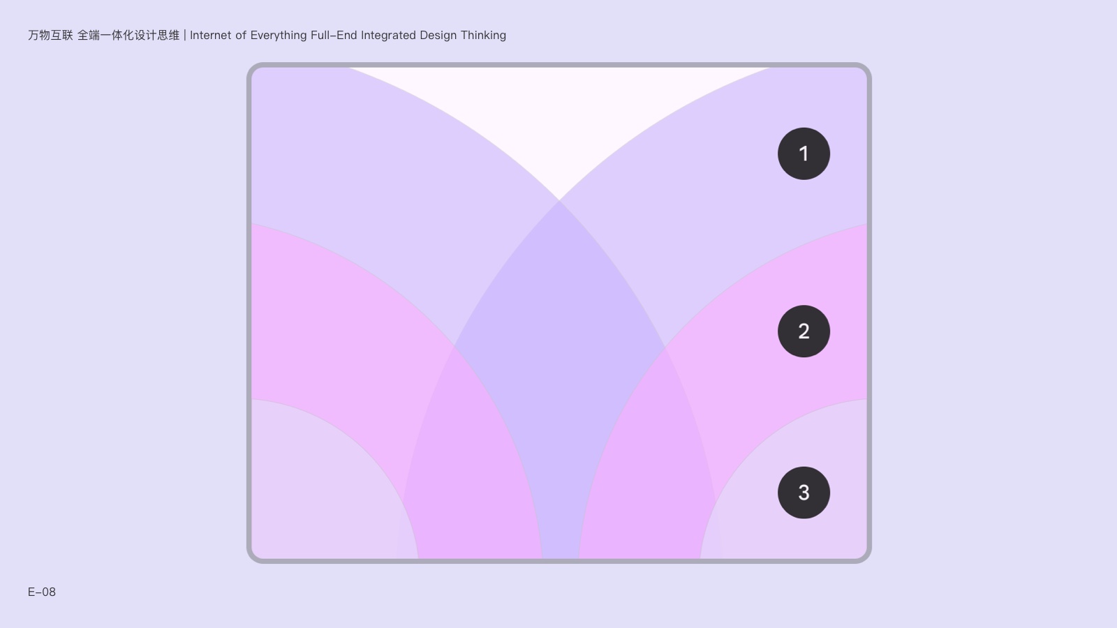 万物互联 全场景设计思维 | 鸿蒙系统与未来多端应用设计指南