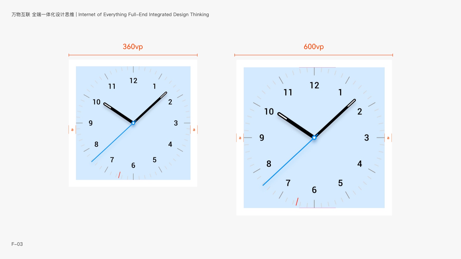 万物互联 全场景设计思维 | 鸿蒙系统与未来多端应用设计指南
