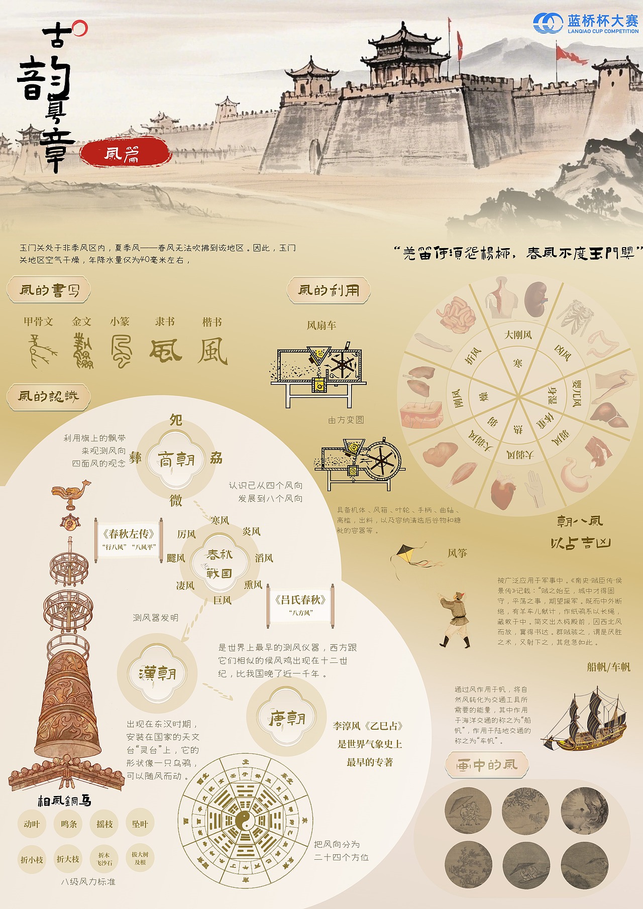 古韵真章——由诗词见古人科学密码