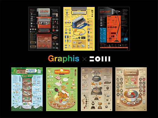 🏆203信息图表海报作品连续四年荣获Graphis设计奖