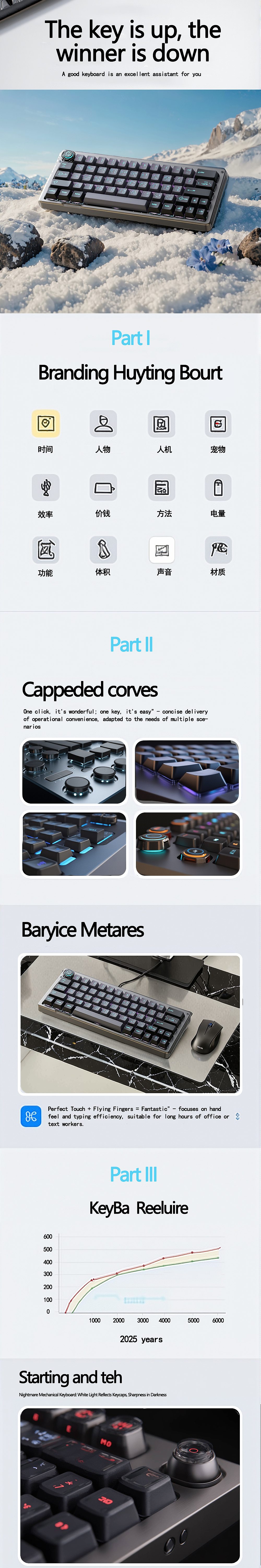 25暑假AIGC学员商详案例