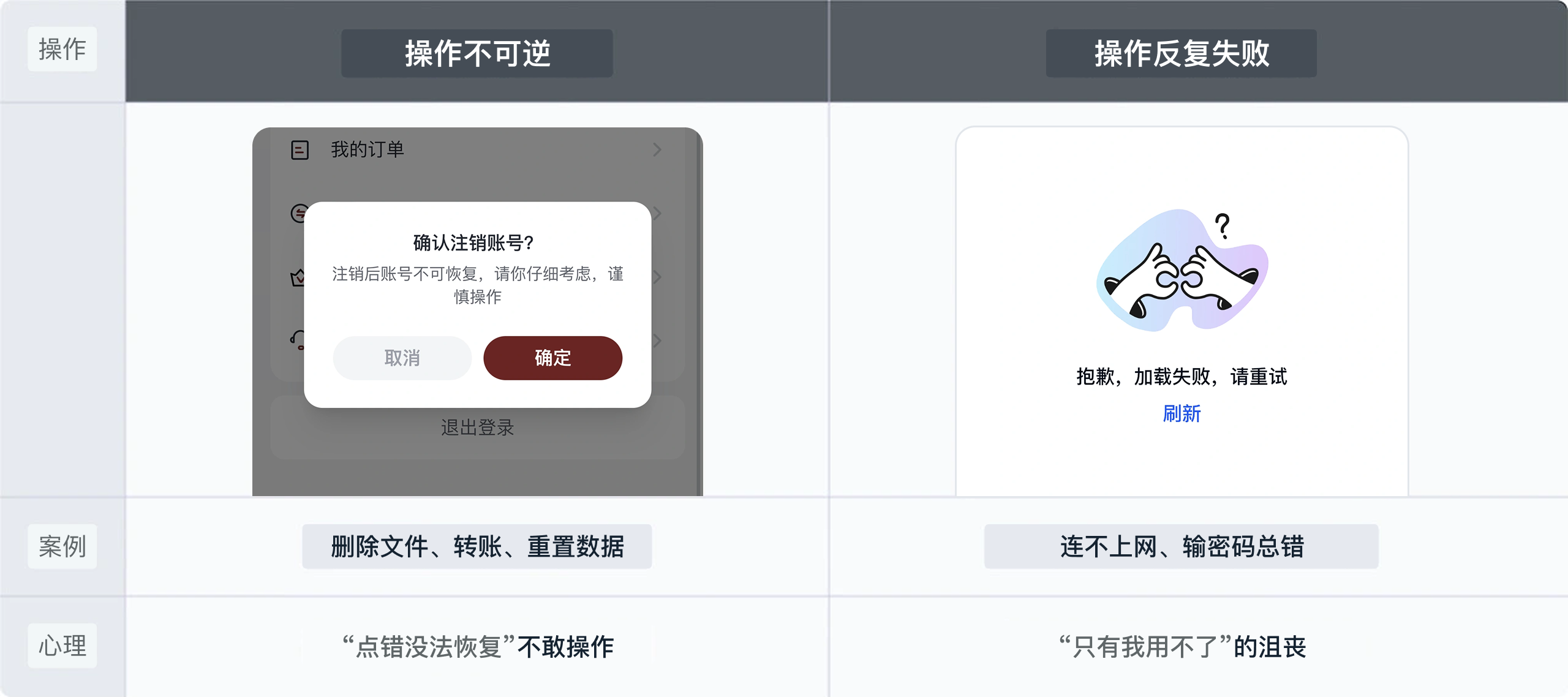 别忽略“出错时刻”！做好这几点，用户体验直接升级（图ZMTUyMDY2NTI=） - 观点 - 站酷设计师Clip设计夹原创素材 - 站酷ZCOOL