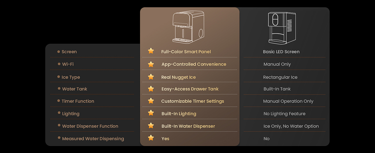 Ecozy | 制冰机套图（图ZMzk1ODk2ODI0） - 电商 - 站酷设计师耳边风风鸟原创素材 - 站酷ZCOOL