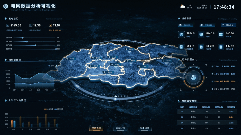 电网数据分析可视化 | 山海鲸可视化数字孪生项目案例（图ZMzk1OTAxOTg0） - 软件界面 - 站酷设计师山海鲸可视化原创素材 - 站酷ZCOOL