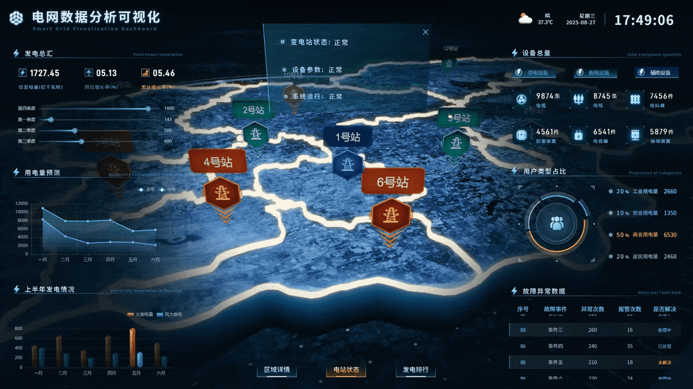 电网数据分析可视化 | 山海鲸可视化数字孪生项目案例（图ZMzk1OTAxOTg4） - 软件界面 - 站酷设计师山海鲸可视化原创素材 - 站酷ZCOOL