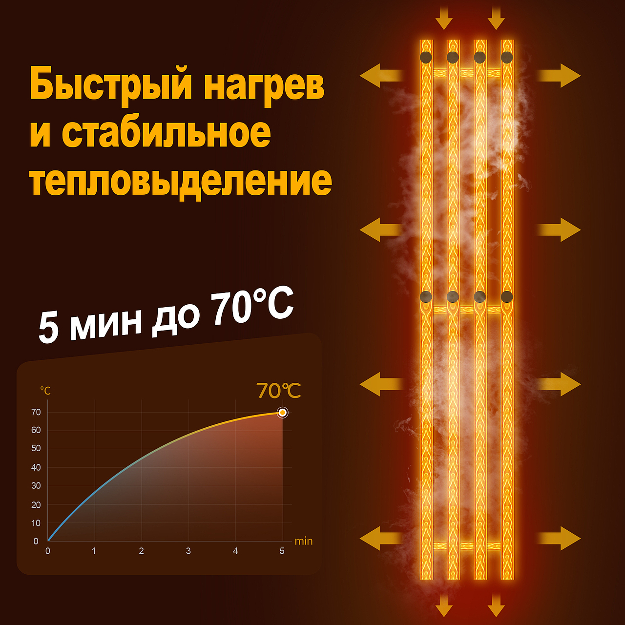 亚马逊电热毛巾架主图A+