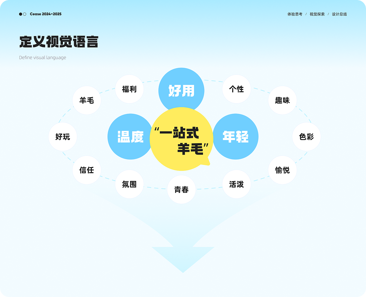 2025打工存档点（图ZMzk1OTUyMTUy） - APP界面 - 站酷设计师0三碗水原创素材 - 站酷ZCOOL