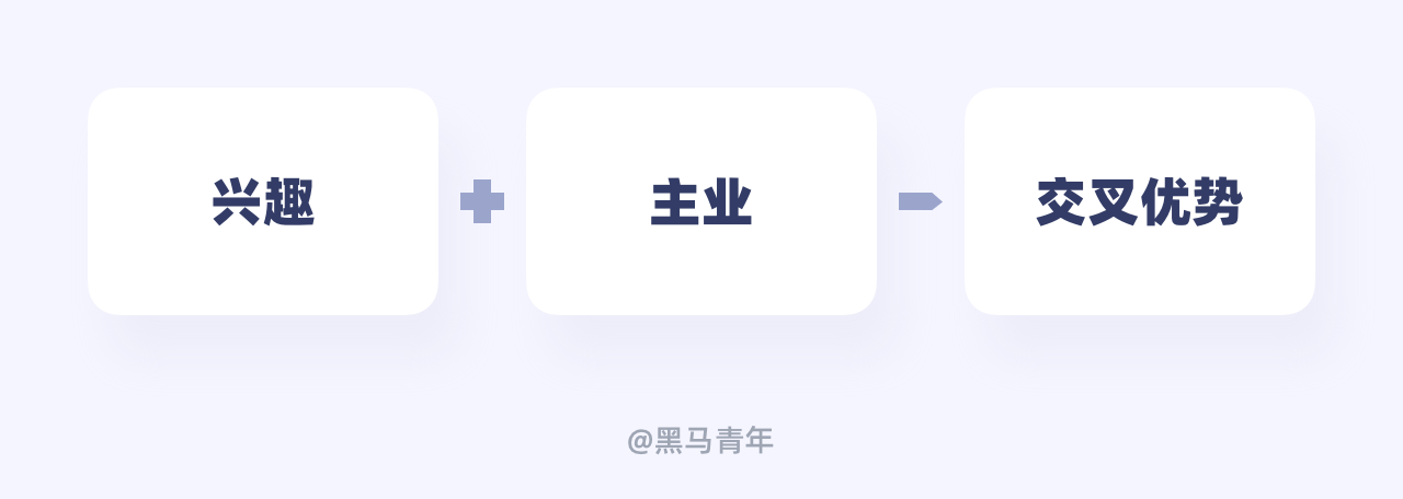 如何才能从优秀到不可替代（图ZMTUyMDkwNTI=） - 观点 - 站酷设计师黑马青年原创素材 - 站酷ZCOOL