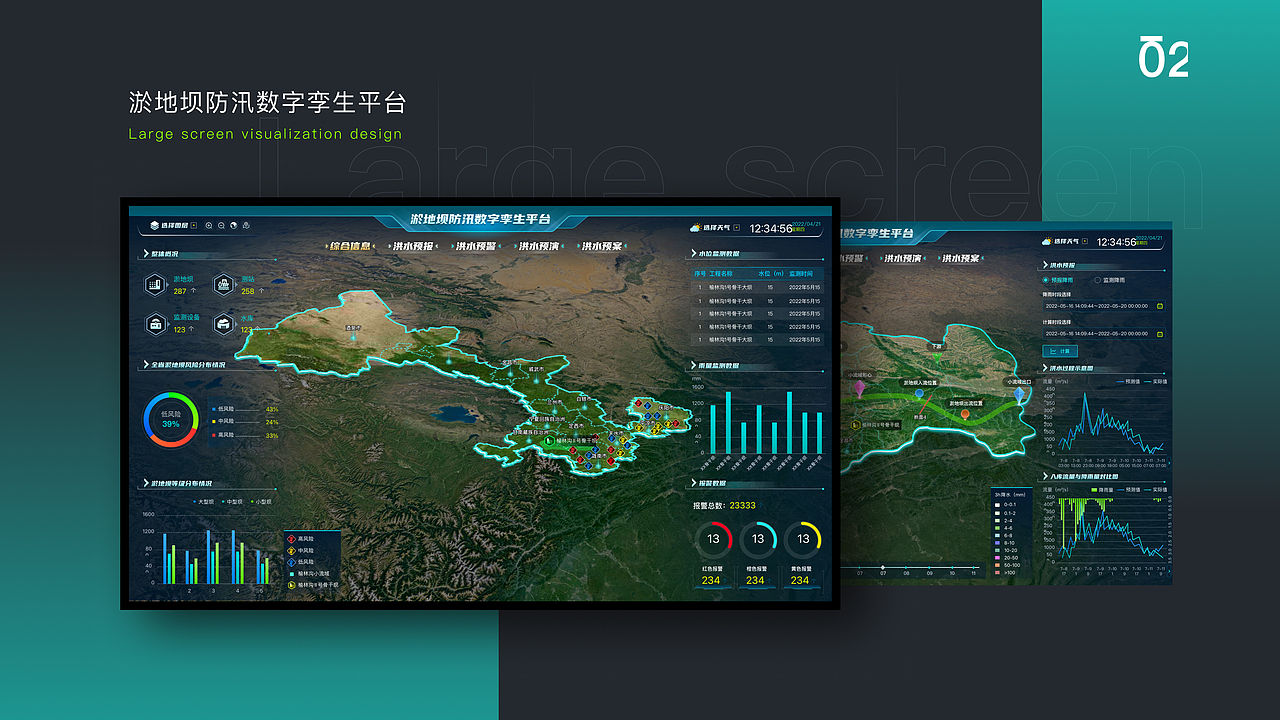 大屏可视化设计（图ZMzk1OTc3MjIw） - 其他工业/产品 - 站酷设计师关中书原创素材 - 站酷ZCOOL