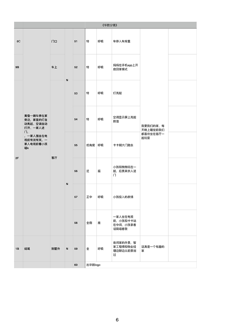 华数集团橙智生活宣传片