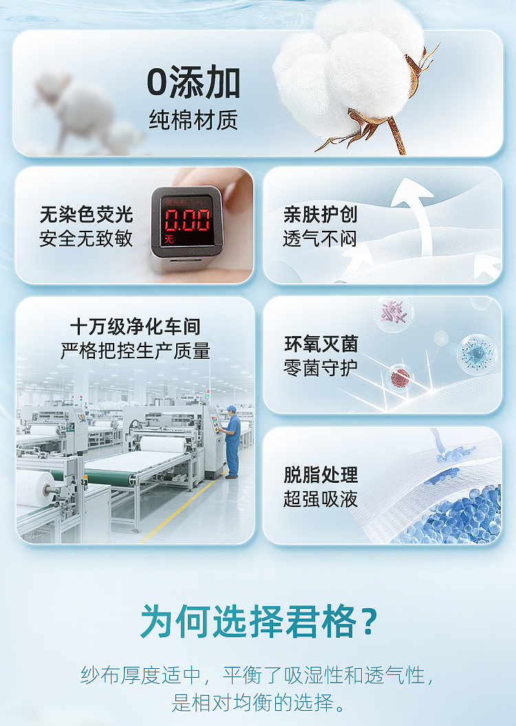 医用纱布详情页