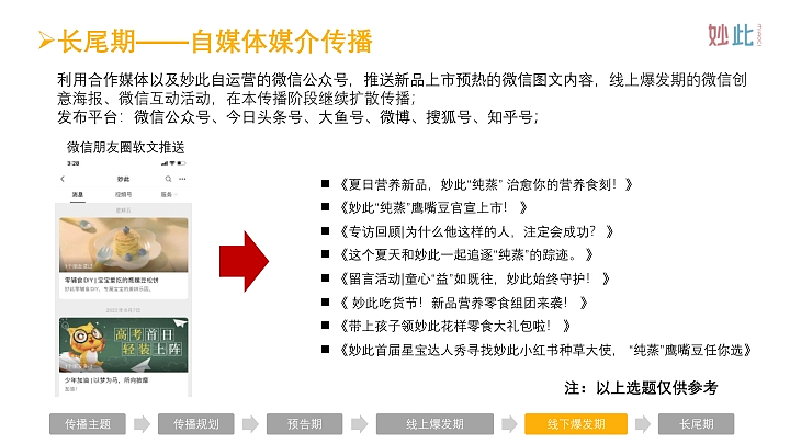 妙此品牌S1阶段新品上市整合营销方案