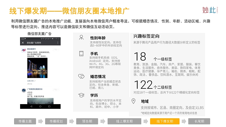 妙此品牌S1阶段新品上市整合营销方案