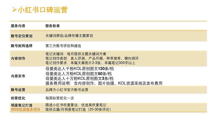 妙此品牌S1阶段新品上市整合营销方案