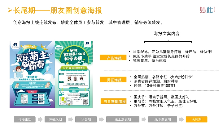 妙此品牌S1阶段新品上市整合营销方案