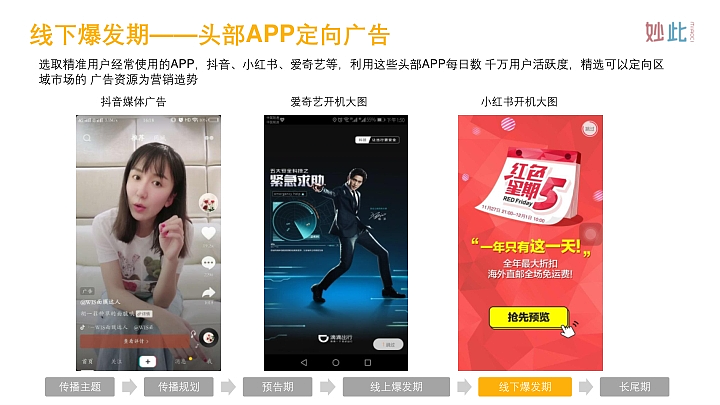 妙此品牌S1阶段新品上市整合营销方案