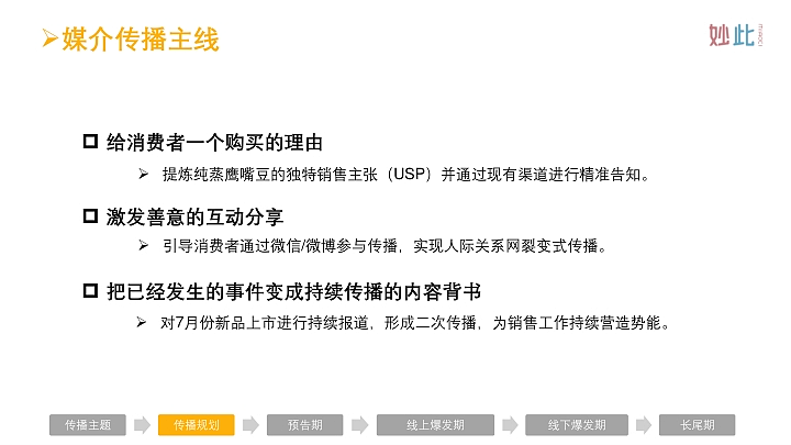 妙此品牌S1阶段新品上市整合营销方案