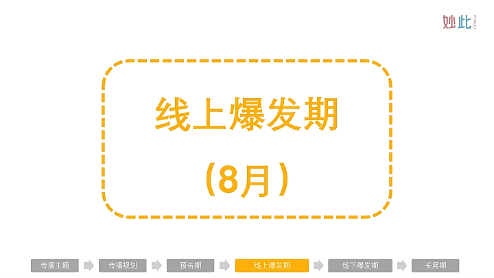 妙此品牌S1阶段新品上市整合营销方案