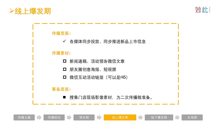 妙此品牌S1阶段新品上市整合营销方案