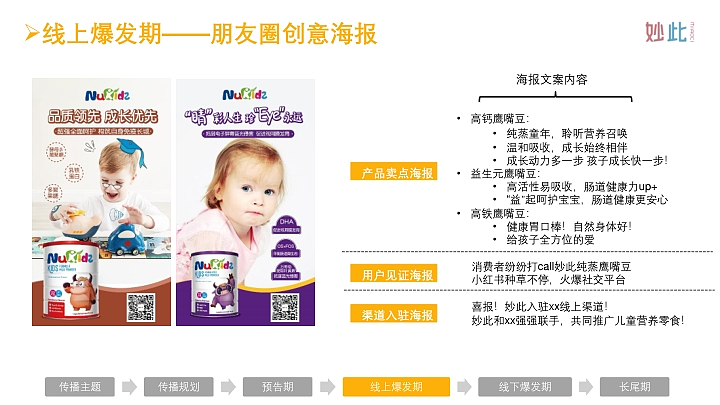 妙此品牌S1阶段新品上市整合营销方案