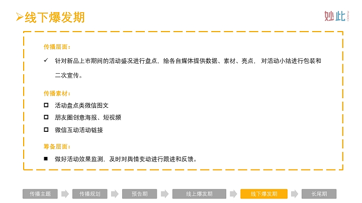 妙此品牌S1阶段新品上市整合营销方案