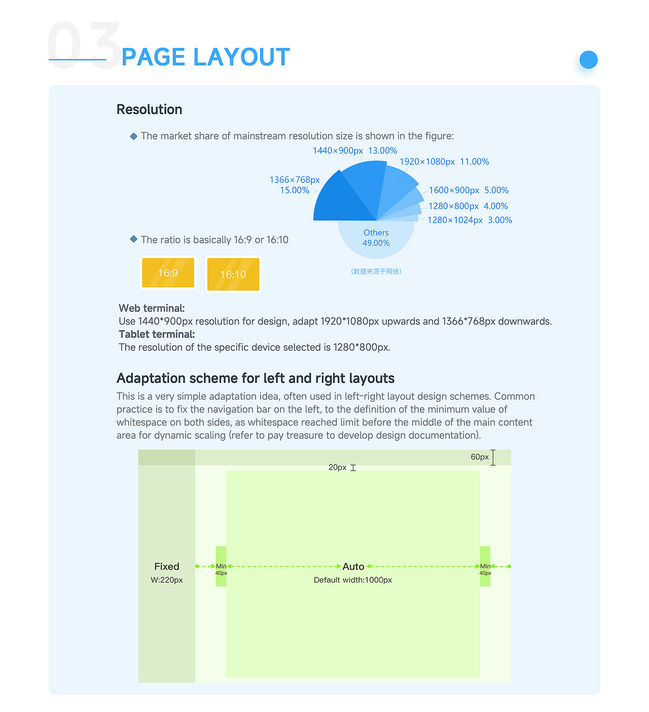 PORTFOLIO（图ZMzk2MDY5Nzgw） - APP界面 - 站酷设计师Lydiayear原创素材 - 站酷ZCOOL