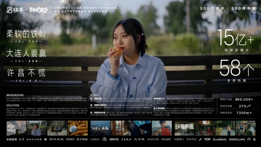 创意广告文案创意 金奖 快手500个家乡第四季：铁岭·大连·许昌