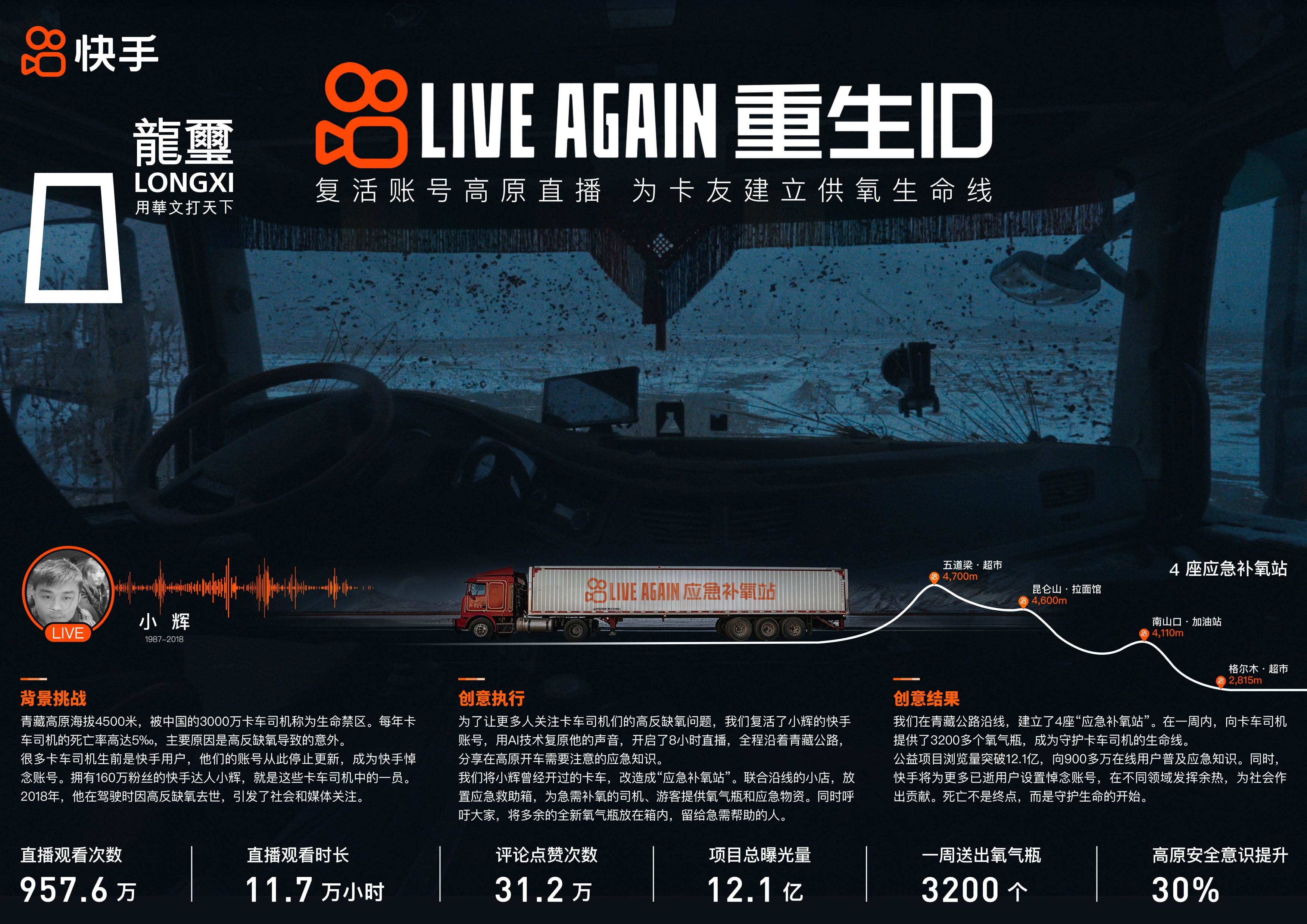 全场大奖 LIVE AGAIN 重生ID