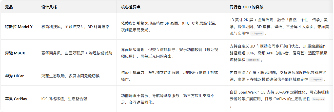HMI竞品分析报告-同行者（图ZMTUyMTE0ODQ=） - 观点 - 站酷设计师YY酱_原创素材 - 站酷ZCOOL