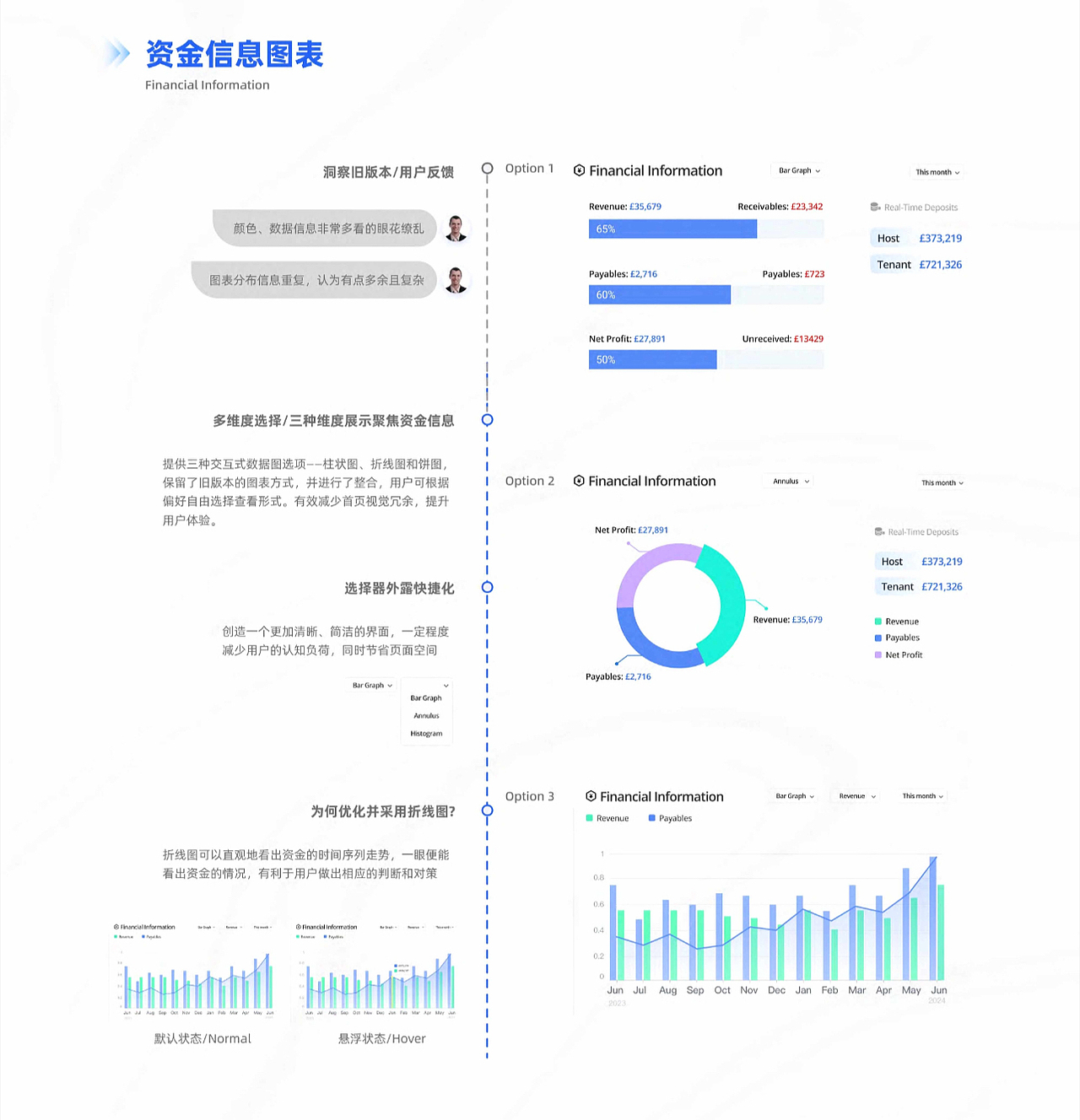 B端产品优化改版（图ZMzk2MDgxOTI4） - 交互/UE - 站酷设计师BigWeiGeGe原创素材 - 站酷ZCOOL