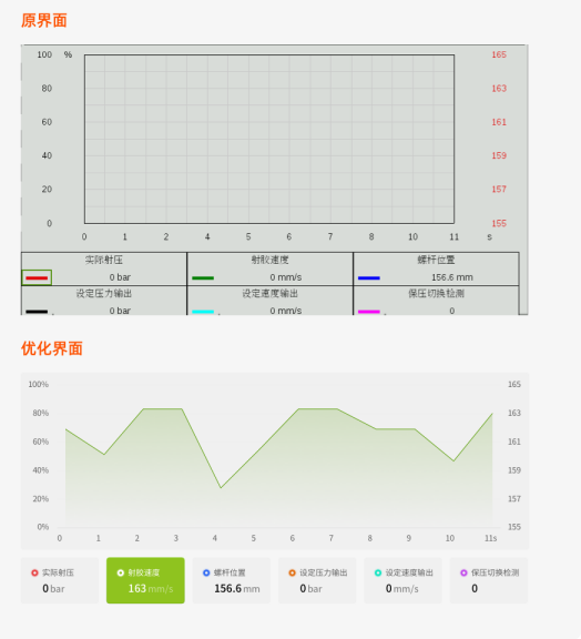 工业精密机器中控屏，UI 界面升级的核心逻辑
