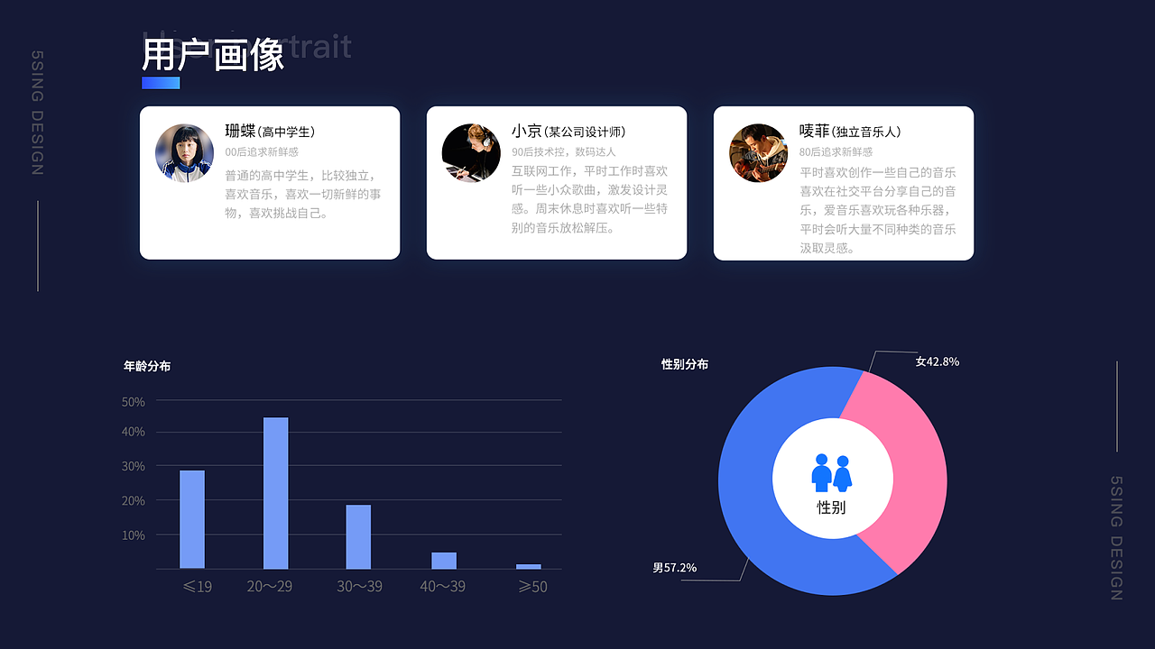 5sing音乐改版设计（图ZMzk2MDgzMjU2） - APP界面 - 站酷设计师哆啦汀爱设计原创素材 - 站酷ZCOOL