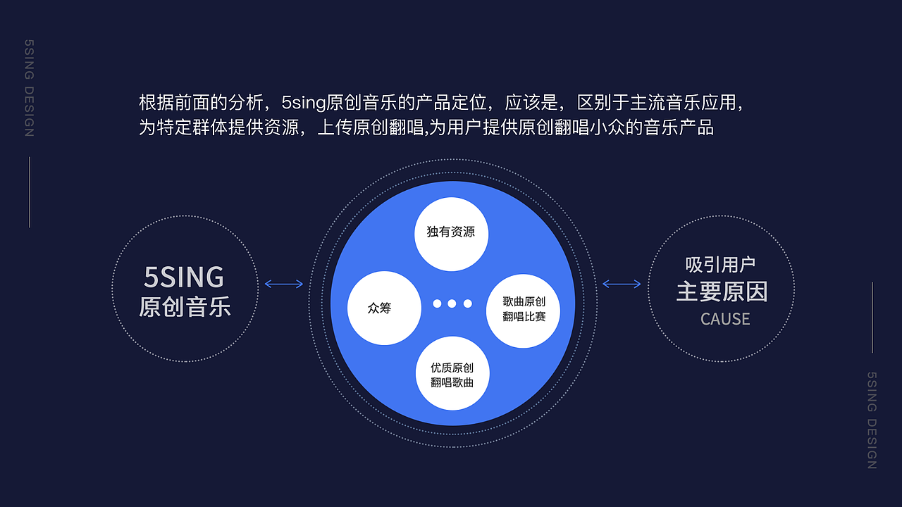 5sing音乐改版设计（图ZMzk2MDgzMjY4） - APP界面 - 站酷设计师哆啦汀爱设计原创素材 - 站酷ZCOOL