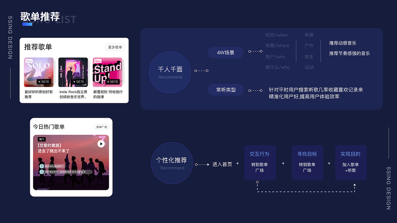 5sing音乐改版设计（图ZMzk2MDgzMzA0） - APP界面 - 站酷设计师哆啦汀爱设计原创素材 - 站酷ZCOOL