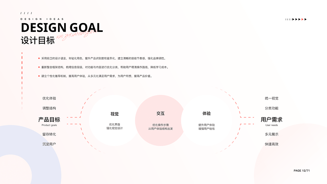 2022-2023（UI拆分)（图ZMzk2MDkxODAw） - APP界面 - 站酷设计师萨克莫拉原创素材 - 站酷ZCOOL