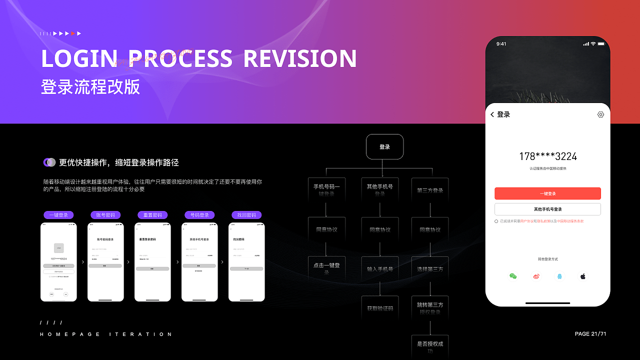 2022-2023（UI拆分)（图ZMzk2MDkxODM2） - APP界面 - 站酷设计师萨克莫拉原创素材 - 站酷ZCOOL