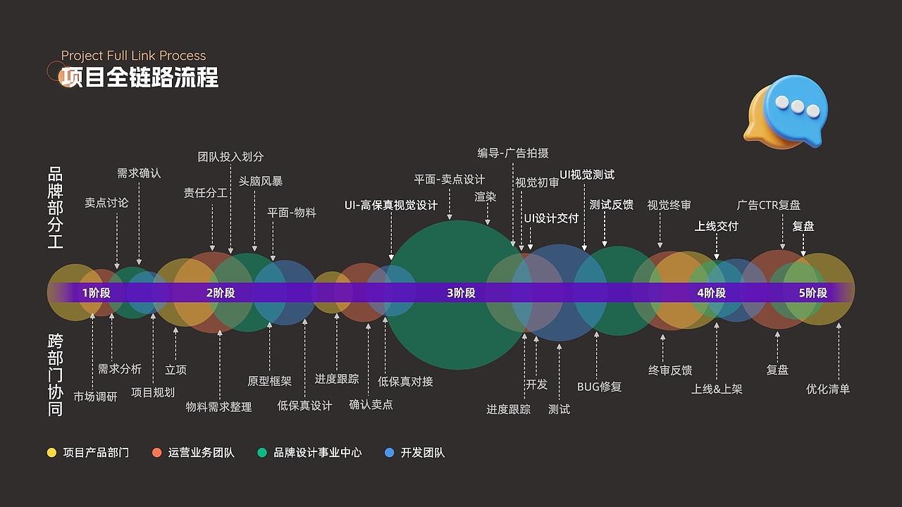 自动清洁智能猫砂盆项目全流程设计
