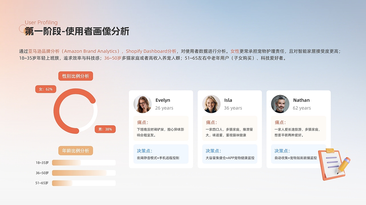 自动清洁智能猫砂盆项目全流程设计