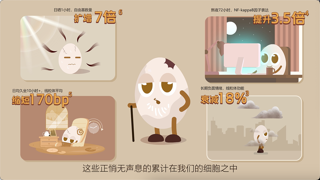 养生类MG动画展示（图ZMzk2MTA5NDEy） - 动画片 - 站酷设计师HymanJM原创素材 - 站酷ZCOOL