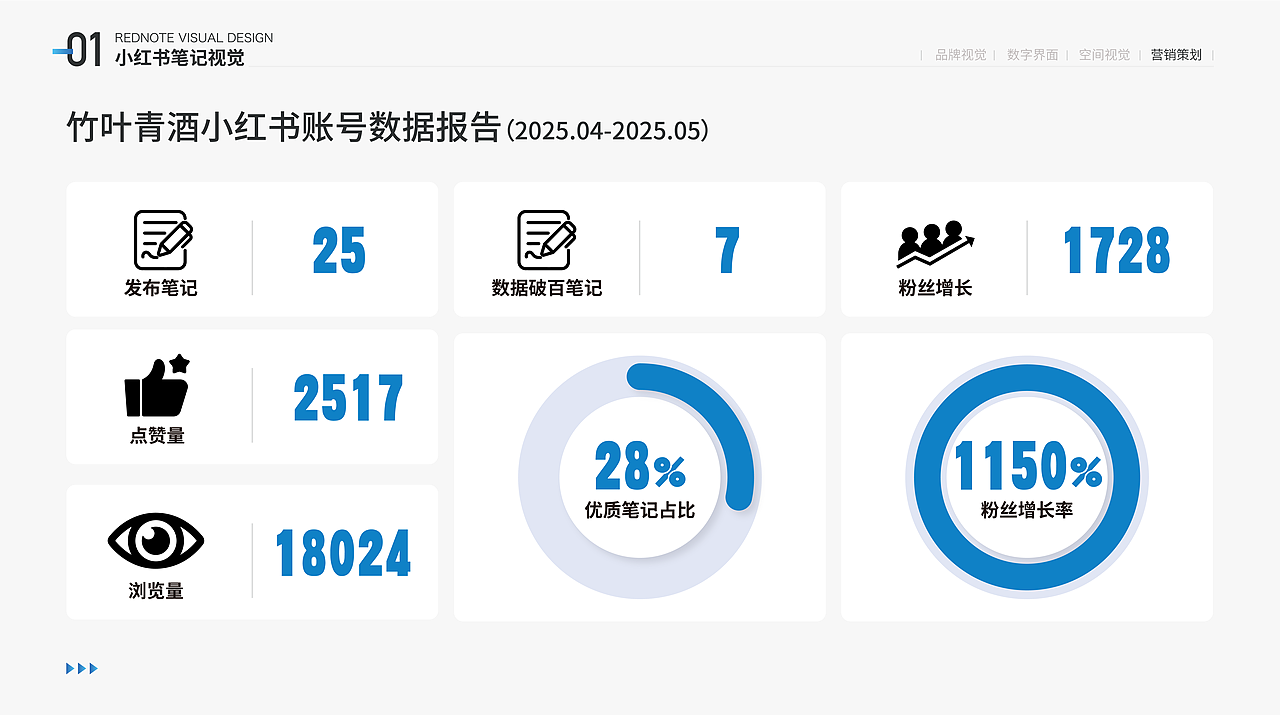 PORTFOLIO｜视觉设计作品集（2020-2025）（图ZMzk2MTIyODA4） - 其他平面 - 站酷设计师山田小秋葵原创素材 - 站酷ZCOOL