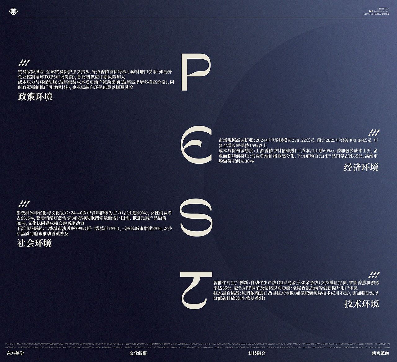 三更雨 SANGENG | 中式香薰全案设计