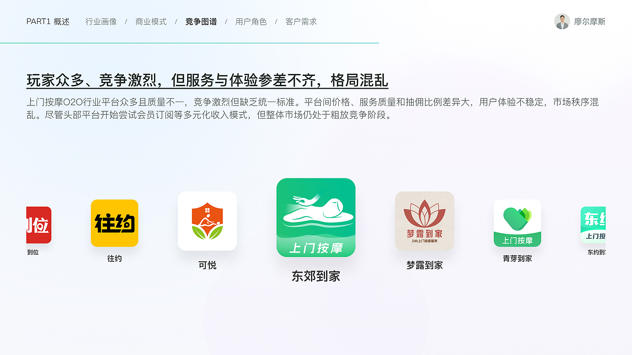 O2O上门服务解决方案设计①丨心约到家APP设计（图ZMzk2MTcwNDI4） - APP界面 - 站酷设计师廖尔摩斯原创素材 - 站酷ZCOOL
