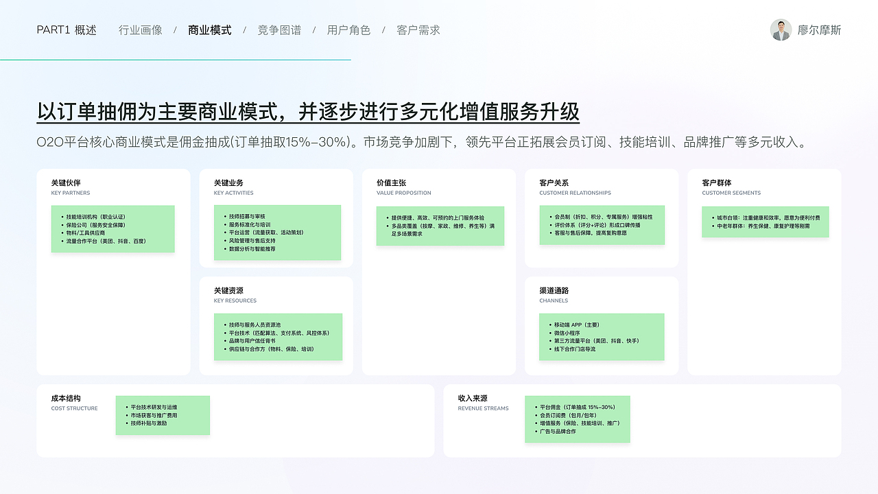 O2O上门服务解决方案设计①丨心约到家APP设计（图ZMzk2MTcwNDI0） - APP界面 - 站酷设计师廖尔摩斯原创素材 - 站酷ZCOOL